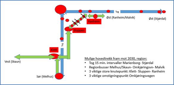 58 Type tiltak Tiltak Mål /effekt? Sannsynlige tiltaksbehov: 1. 24 km nye kollektivfelt, deler forbeholdt buss innen kollektivbuen 2. Byåstunnelen bygges kun for kollektiv og næring 3.