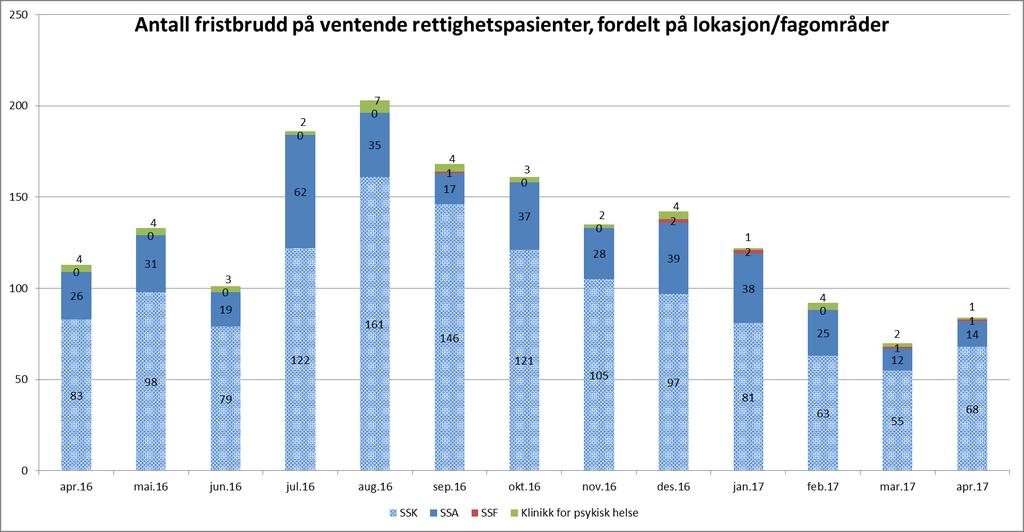 2. Kvalitet og pasientbehandling Tilbake til innholdsfortegnelse