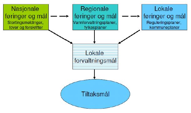 Utarbeidelse av tiltaksplan skal gjøres etter pålegg fra myndighetene.