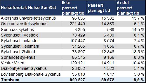 3. Kvalitet og pasientbehandling Tilbake til