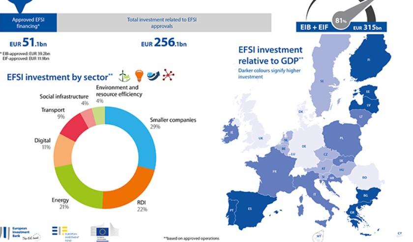 Kilde: EIB Kommisjonens forslag til nye verktøy i kampen mot merverdiavgift-svindel Kommisjonen la 1.