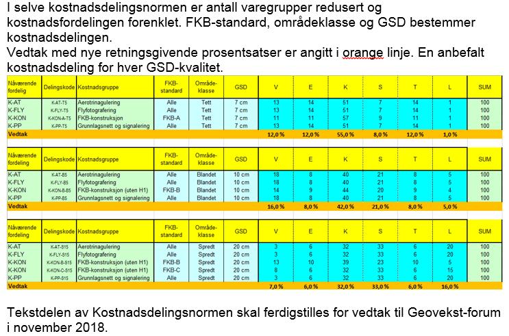 Geovekst-forum meldinger 2 og