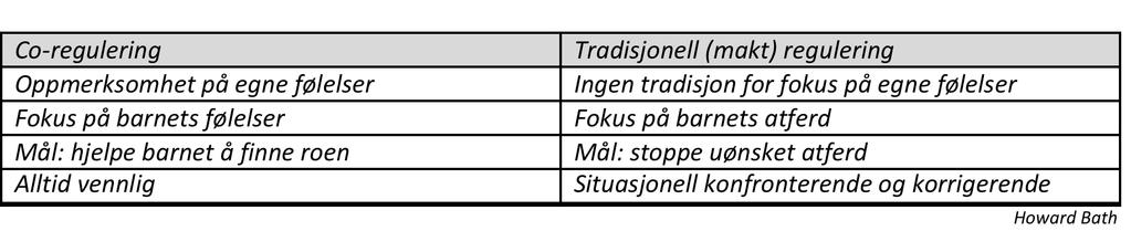 CO-REGULERING 39 08.01.