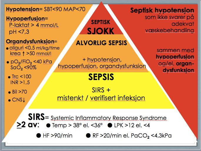 SEPSIS