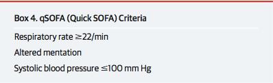 qsofa = Quick SOFA-score