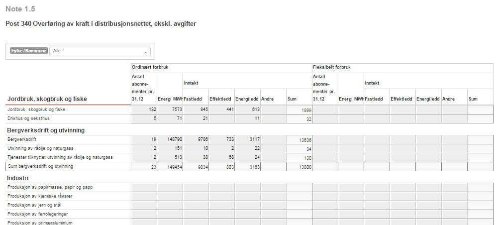 Side 6 Oppgavevariabler i de sammenlignende analysene Antall abonnementer Antall abonnementer hentes fra note 1.