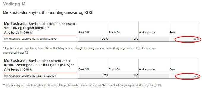 Side 9 Kostnader som ikke inngår i de sammenlignende analysene Vedlegg M Summen av merkostnader vedrørende utredningsansvar og