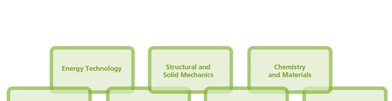 SP Technical Research Institute of Sweden Our work is concentrated on innovation and the development of value-adding technology.