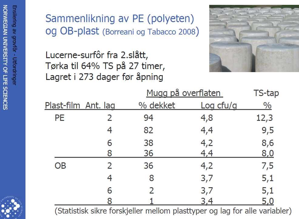 mugg 8 lag plast og droppe ensileringsmiddel ved > 30 % TS?