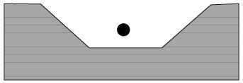 I følge fagbok TKT4225 Concrete Technology 2 ved NTNU, [48] ved bruk av sprøytemørtling, anbefales at meislendesårkanter danner en vinkel på ca. 45 grader.