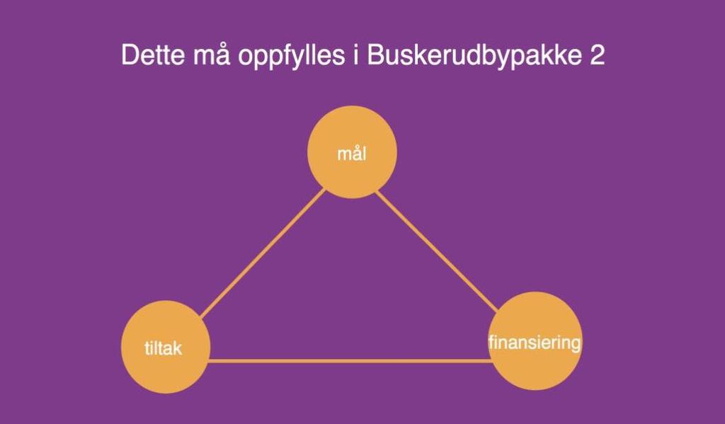 oppfylle målsettingene for bypakkearbeidet, men dette kan skje på ulikt vis avhengig av innretning av tiltak og valg av bomsystem.