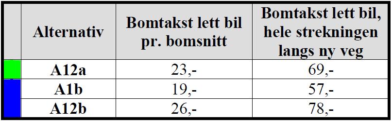 Dette er svært usikre beregninger.