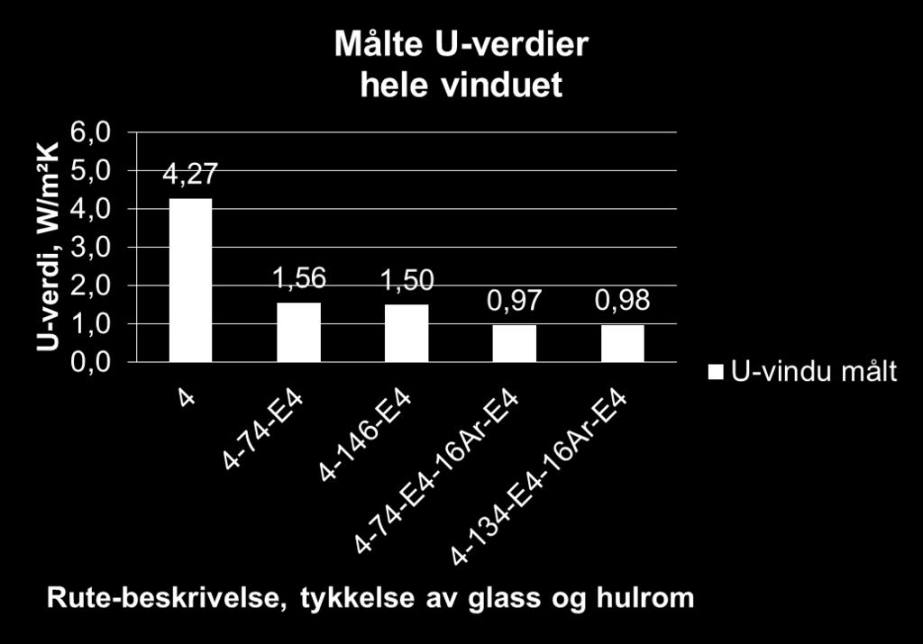 U-verdier det er