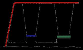 Minste klaring L (1900) C >20% L+X S >20% L+Y X = 200 Y = 300 C >20% x 1900+200 C >580 S >20% x 1900+300 S >680 VELforbundet 37 Krav til fri