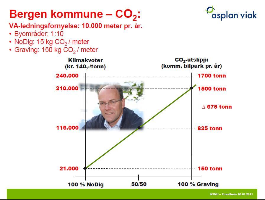 Miljø, klima og