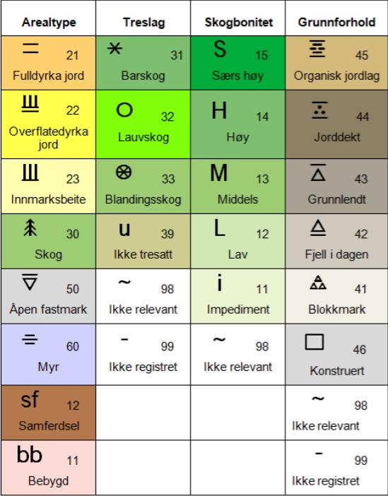 5.2.1. AR5 Egenskaper Oversikt over AR5-egenskapene finnes i tabell 1 i rapporten AR5 klassifikasjonssystem (06/2014), https://brage.bibsys.