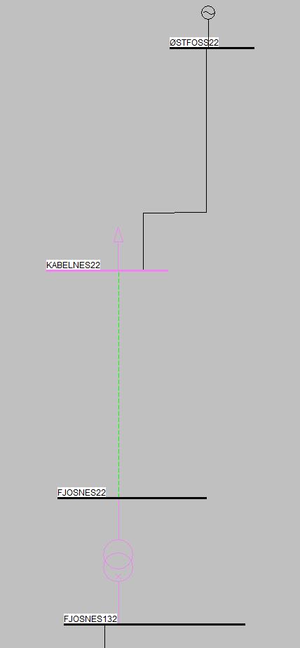 Regionalnettet (representert ved Svingbus132, se Figur 4) er knyttet til samleskinnen Fjosnes132, som igjen knyttes til distribusjonsnettet på samleskinnen Fjosnes22 via en transformator.