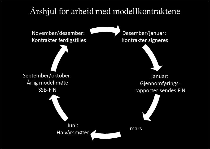 FINs hovedprioriteringer for 2018 Analyser av den økonomiske utviklingen (KVARTS) Analyser av skatteforslag