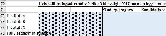 Utdanningsdata I denne arkfanen skal man legge inn produksjonsdata for utdanningsområdet. Produksjonsår er t-2. Her er det lagt opp til at man legger inn informasjon i kolonne A til K.