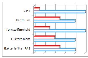 FoU STARTPAKKEN - mest populær 2017! 1. MÅLANALYSE 2. PROBLEMANALYSE 3. IDÉ-FRAMSKAFFING 4.