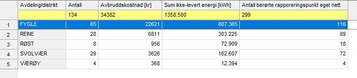 Lofotkraft 12 Ett eksempel på uttalelse en kan sjekke ut ved fullgod føring av lavspenningsfasit: Sitat: Utrolig mye feil på de nye ex-klemmene vi benytter nå: Er dette korrekt? Før ls fasit tja.