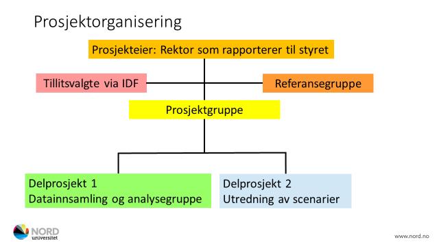 atus prosjekt studiestedsstruktur. Organisering og plan for prosjektgruppen - 18/00514-1 Status prosjekt studiestedsstruktur.