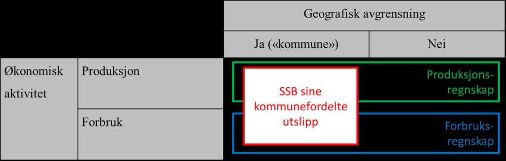 Utvida fokus: kva type utslepp skal med?