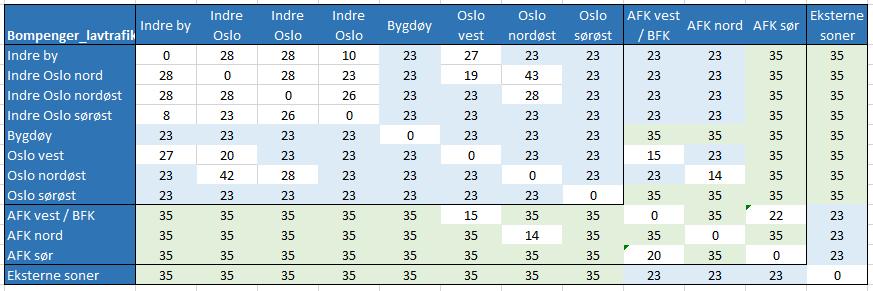 RTM23+ er høyere enn maksprisen, settes bomtaksten til makspris.