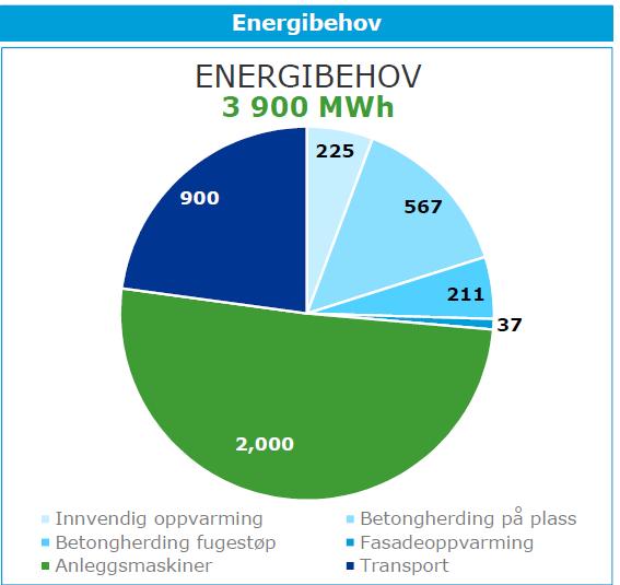 Regional plan for klima og energi i Akershus Det finnes ingen nullutslipps-lastebiler (el eller hydrogen) registrert i fylket.