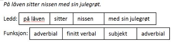 Syntax 1 Which syntactic constituents are these sentences made up of? Below, we have listed five Norwegian sentences. The number of constituents for each sentence is indicated with a number of boxes.