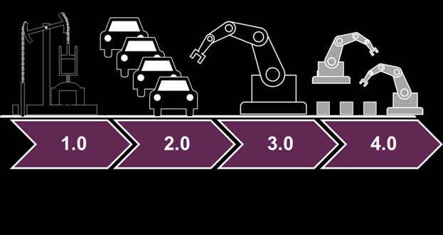 Konkurransedyktig industri- og teknologisektor med stor innovasjonsevne i hele fylket Bidra til