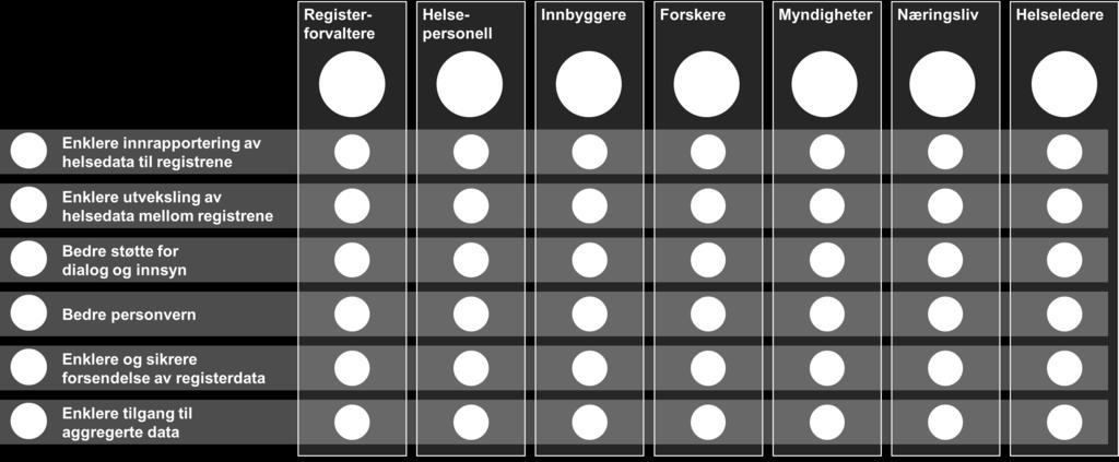 (API) Vesentlig behov