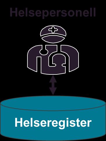 T1 Innrapporteringstjenester Innrapportering kan i videste forstand ses på alle former for fangst av data til helseregistre.