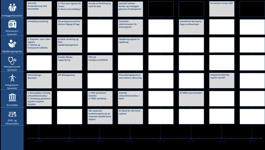 Planlagte leveranser og tiltak H1 2018 Helsenorge Helsepersonell Generisk innsynstjeneste med registerpiloter