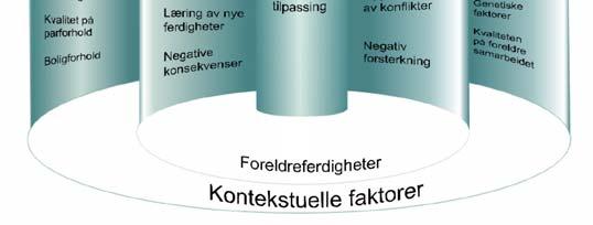 Foreldres/omsorgspersoners rolle i behandling av barn 3.