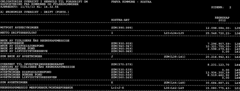 ØKONOMISK OVERSIKT SUM(99:999) L=I+JK REGNSKAPSMESSIG MERFORBRUK/MINDREFORBRUK (jq L36+L42L49 15.8.775,43 3.684.887,21 K SUM AVSETNINGER SUM(L44:L48), 13.934.3,59 8.519.