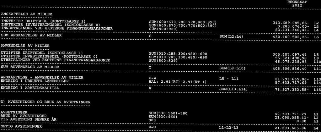 KOSTRA W=U NETTO AVSETNINGER (J SUM(53:56)+58 SUM(93:96) 98 AVSETNINGER OG BRUK AV AVSETNINGER V AVSETNINGER BRUK AV AVSETNINGER TIL AVSETNING SENERE AP. D) ENDRING I ARBEIDSKAPITAL 2.91(RT)2.