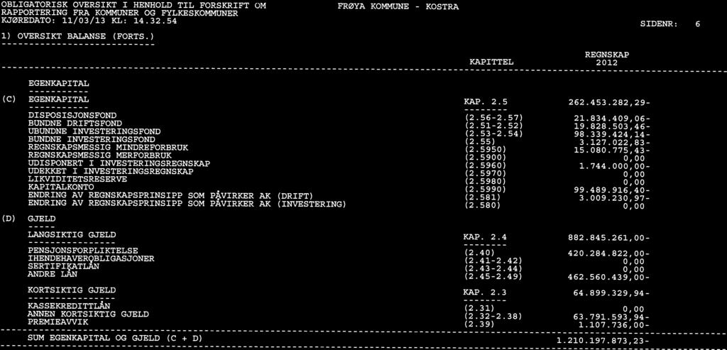 (DRIFT) (INVESTERING) 2.5 KAPITTEL (C + D) (2.31) (2.322.38) (2.39) ANNEN KORTSIKTIG GJELD PREMIEAVVIK SUM EGENKAPITAL OG GJELD KAP. KORTSIKTIG GJELD 2.3 (2.4) (2.412.42) (2.432.44) (2.452.