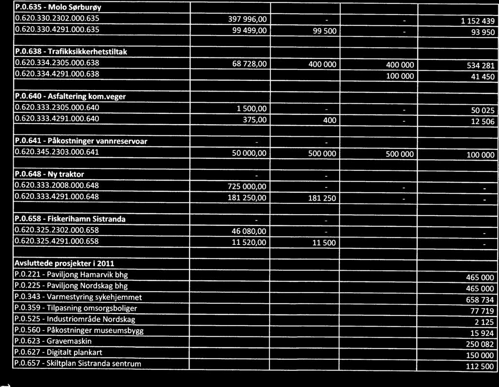 33 Avsluttede prosjekter i 211 P..221 Paviljong Hamarvik bhg P..225 Paviljong Nordskag bhg P..343 Varmestyring sykehjemmet P..359 Tilpasning omsorgsboliger P..525 Industriområde Nordskag P.