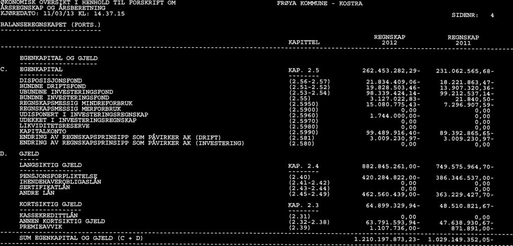 D. C. (FORTS.) (C + D) (2.31) (2.322.38) (2.39) KASSEKREDITTLÅN ANNEN KORTSIKTIG GJELD PREMIEAVVIK SUM EGENKAPITAL OG GJELD KAP. KORTSIKTIG GJELD 2.3 (2.4) (2.412.42) (2.432.44) (2.452.