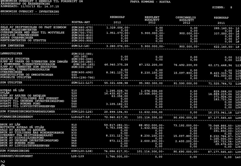 SUM(4:49) 5 69+(2979) SUM(Lil:L17) SiO 52 529 53 548 55 56 SUM(L2:L26) L18+L27L9 91 92 929 93 97 94 948 95 96 SUM(L3:L38) L28L39 SUM UTGIFTER AVDRAG PÅ LÅN UTLÅN KJØP AV AKSJER OG ANDELER DEKNING AV