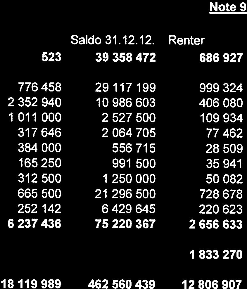 787j 81 457 83 Side 2 av 2 363229428 117451 18119989 [ [ 776 458 235294 1 11 317 646 384 16525 3125 6655 252