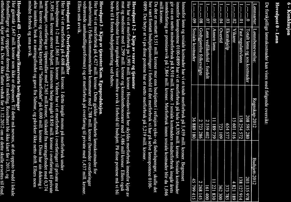 6 Konklusjon Hovedpost Lønn De forskjellige lønnskostnader kan vises med følgende oversikt: Lønnsarter: 1... 1...1 1...2 1...3 1...4 1...5 1...7 L..8 1.