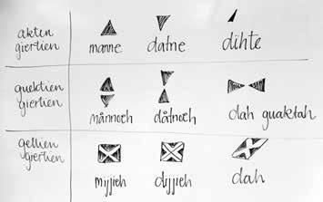 elevene skulle sette sammen flere tegn til et sammensatt ornament ved å speile, rotere og parallellforskyve et gulmien borth / trekantstikk som de selv tegnet.