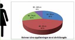 Mer ble det ikke sagt den timen, før jeg tok opp igjen dette spørsmålet til gutten med hele klassen. Elevene ble nysgjerrige, og vi fant ut at dette måtte vi bare forske på.