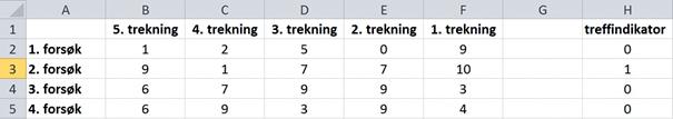 Mer matematisk uttrykt kan man spørre hvor stor sannsynlighet det er for hendelsen A, nemlig at jokeren dukker opp i løpet av de (inntil) fem trekningene.