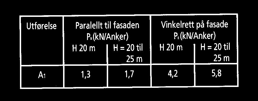 Godkjenning fra arbeidstilsynet gjelder fra normalstillas opp til h=25,0 m.