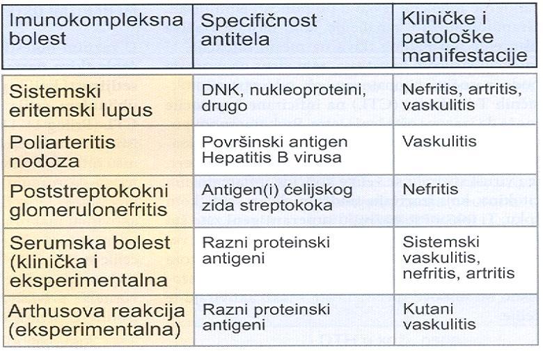 da se razvije i lokalna reakcija i oštećenje usled delovanja spoljašnjeg agensa.