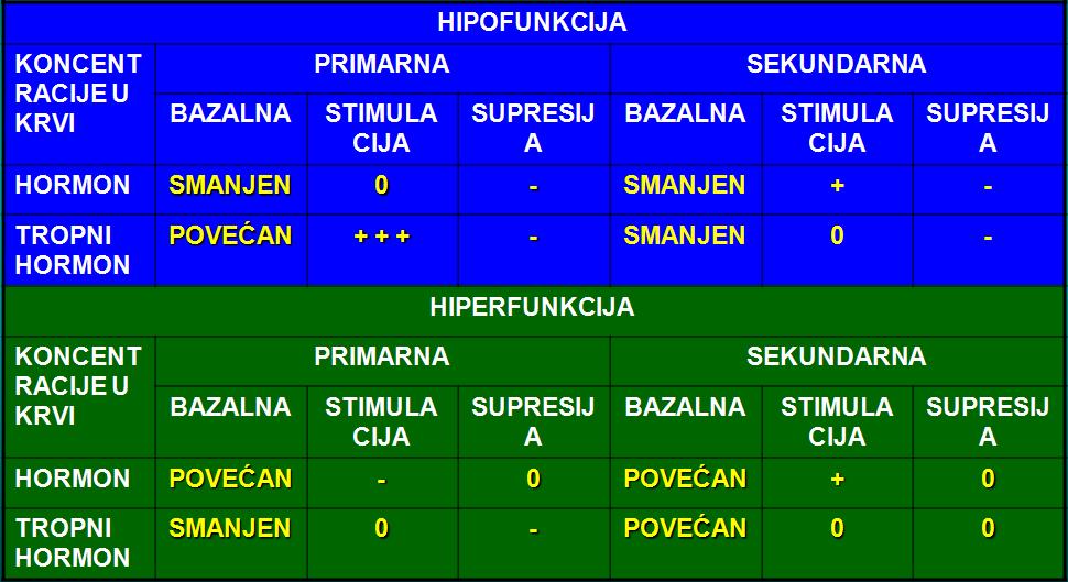 Slika 110.