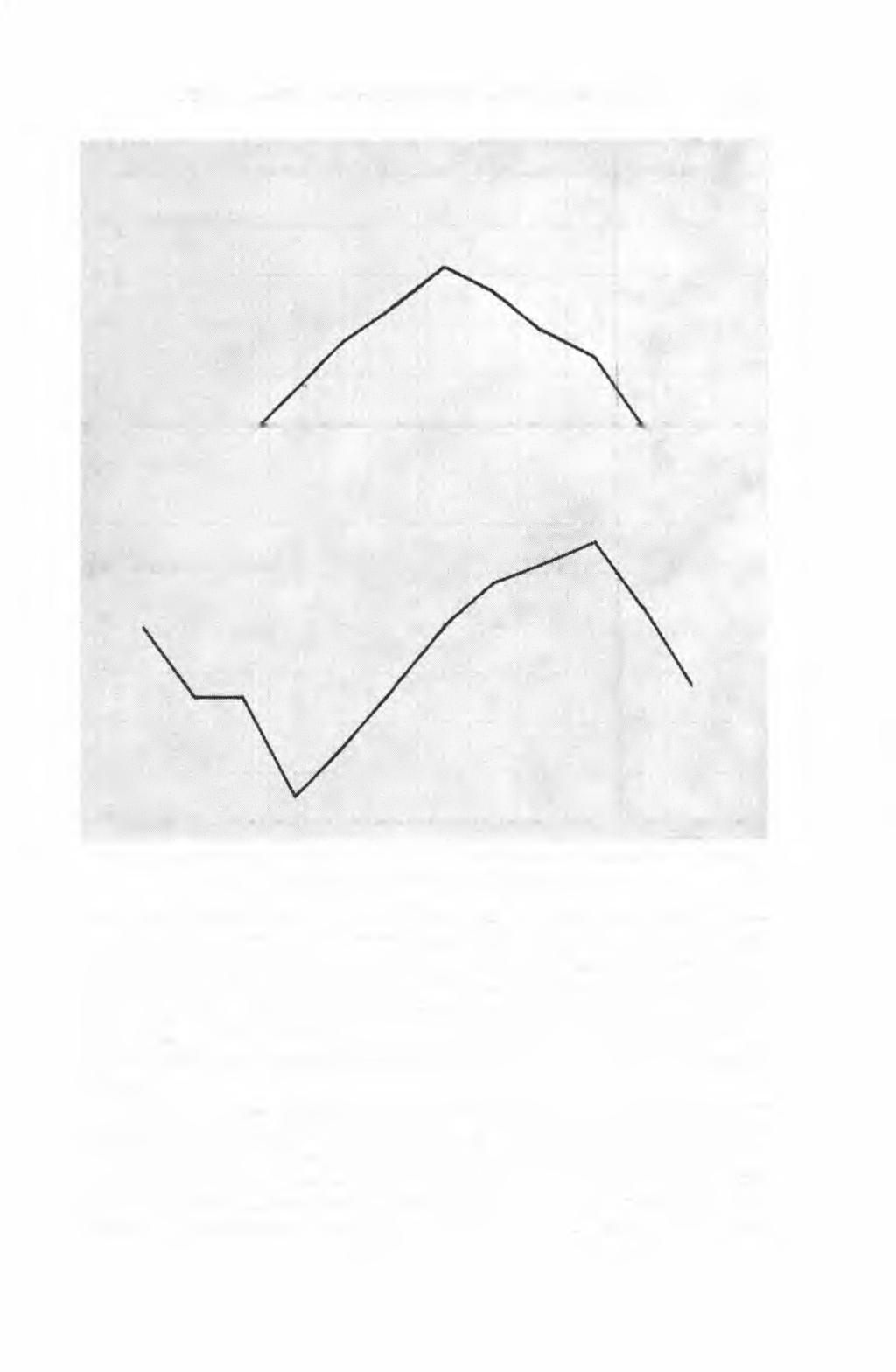 DET NORSKE MYRSELSKAP$ FORSØKSSTASJON 145 Fig. 1. Medeltemperatur og nedbør ved Det norske myrselskaps forsøksstasjon på Mæresmyra i Sparbu.